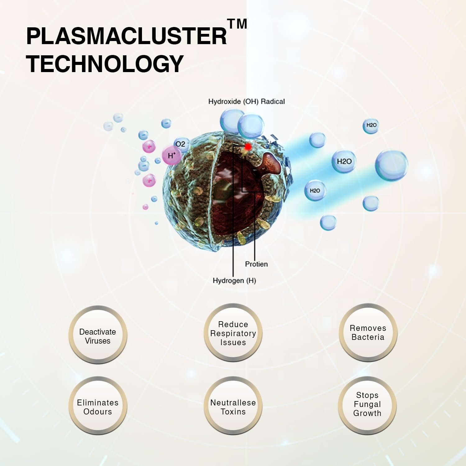 SHARP Air Purifier with Plasmacluster Tech for Home & Office (FP-F40E-W) - Image 4