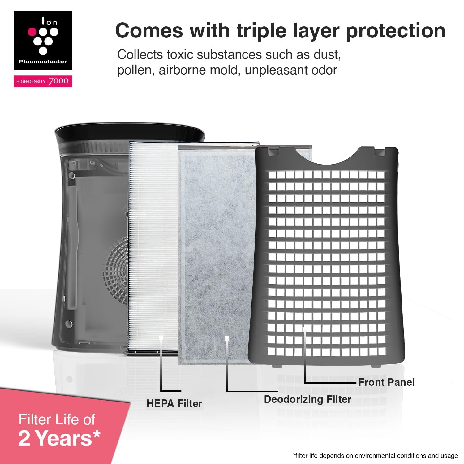 SHARP Air Purifier with Plasmacluster Tech for Home & Office (FP-F40E-T) - Image 4