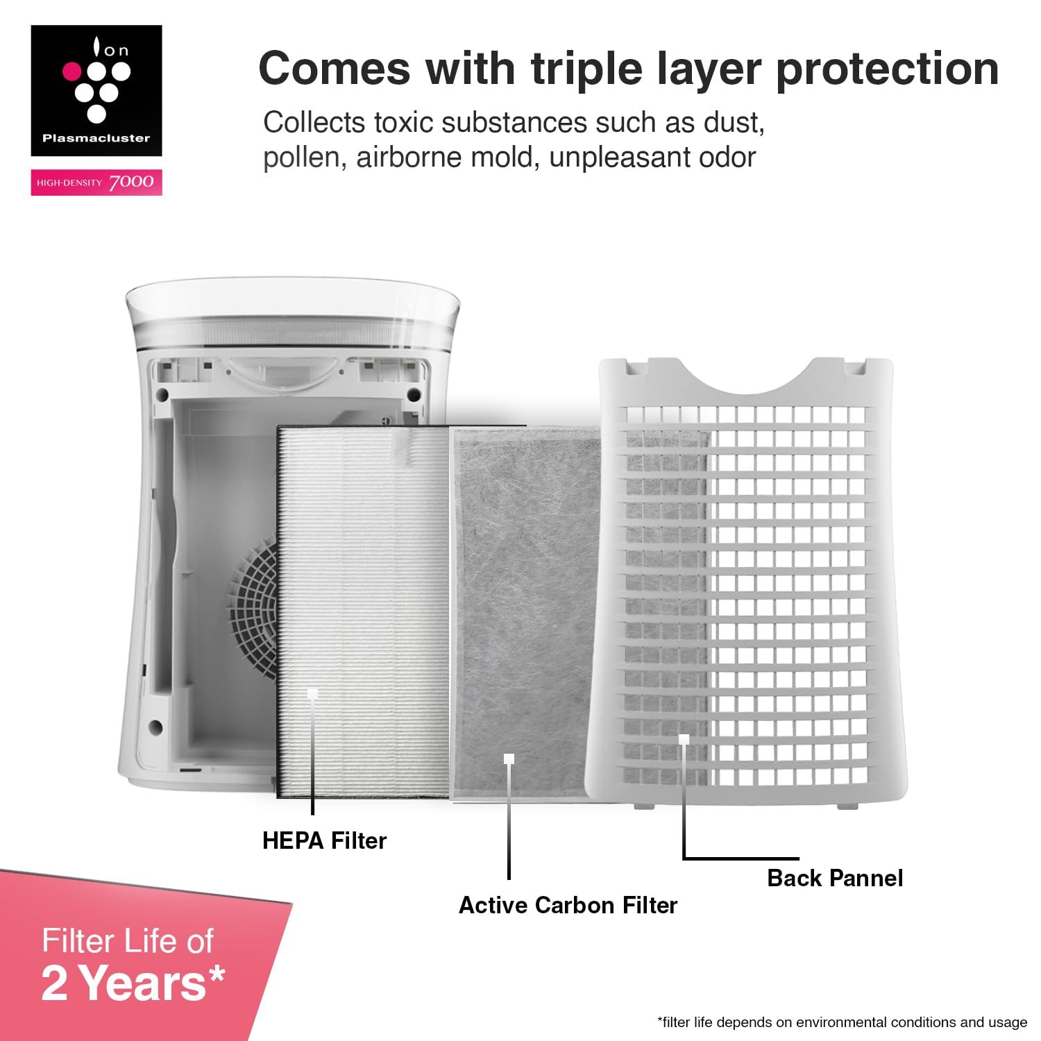 SHARP Air Purifier with Plasmacluster Tech for Home & Office (FP-F40E-W) - Image 6