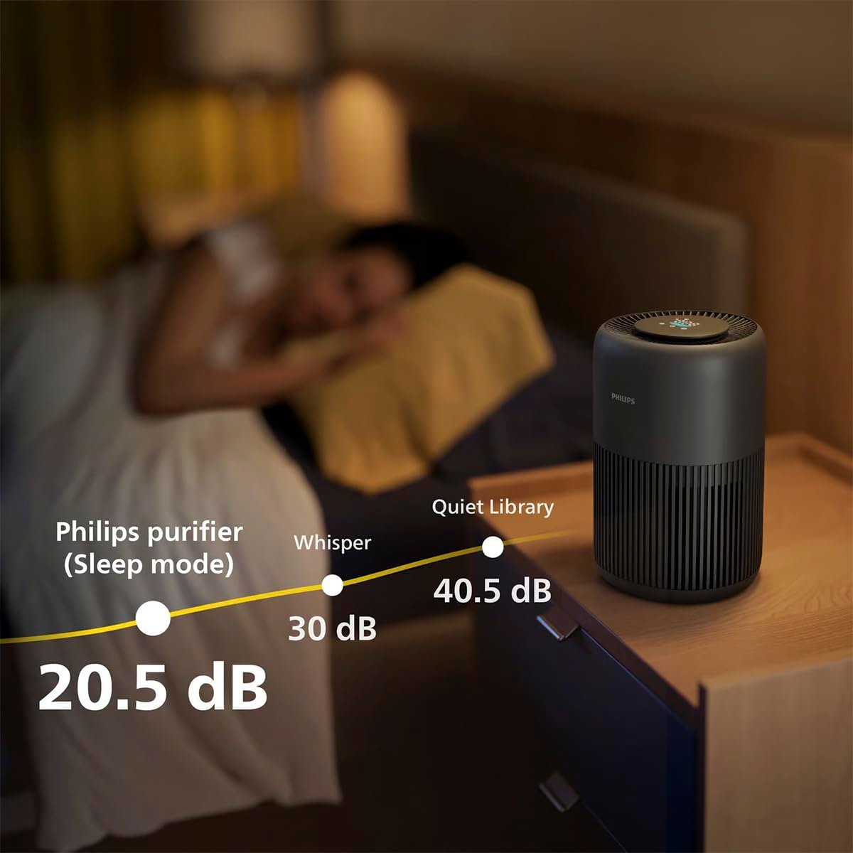 Philips Air Purifier 900 Series (AC0951/13) – HEPA NanoProtect, Active Carbon Filter (CADR 250 m³/h) - Image 5