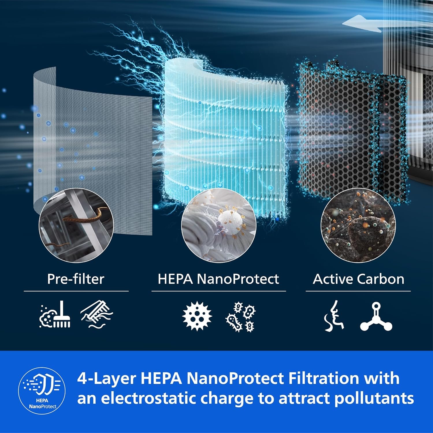 Philips Smart Air Purifier AC4221 – 3-Layer HEPA NanoProtect, AeraSense Sensor (Metallic) - Image 6